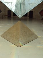 La piramide rovesciata