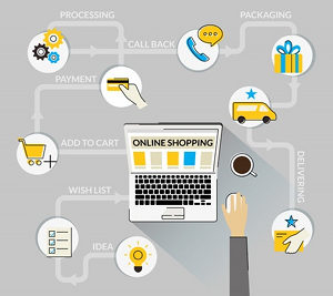 Realizzazione e-commerce Novara